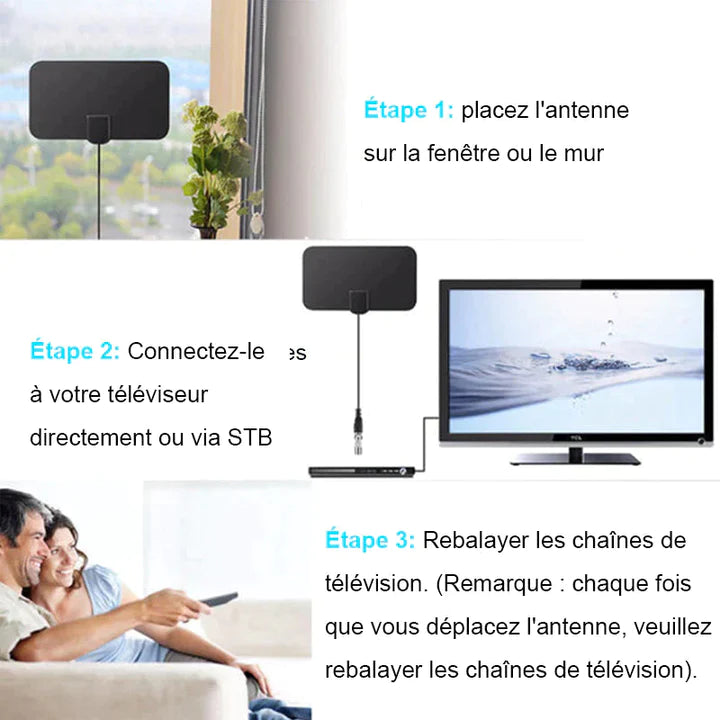 Antenne TV numérique HDTV