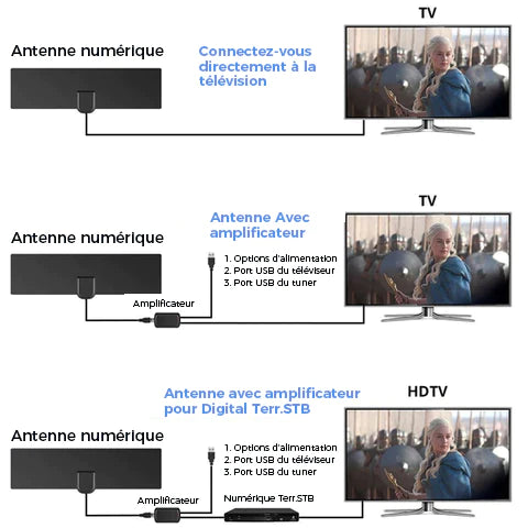 Antenne TV numérique HDTV