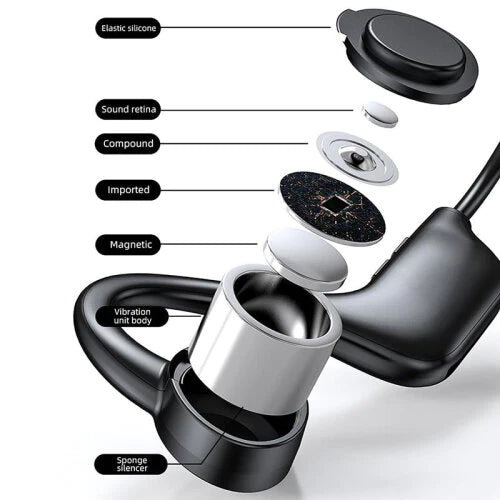 ECOUTEUR A CONDUCTION OSSEUSE