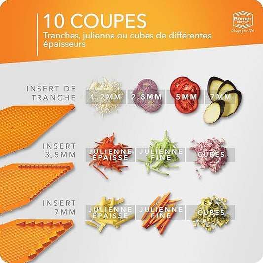 MasterSlice : La Découpe de Précision