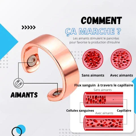 BAGUE DE CONTRÔLE DE LA GLYCÉMIE
